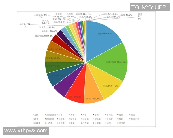 武汉篮球队在联合会杯中的技术表现分析与点评